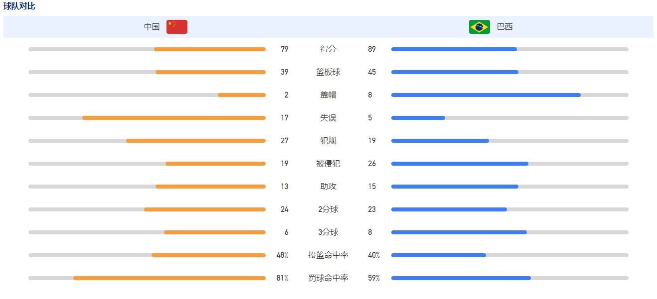 现年22岁的格林伍德本赛季租借效力于赫塔费，西甲、国王杯共15场斩获5球4助攻，他出色的表现也帮助赫塔费目前排在了联赛第八。